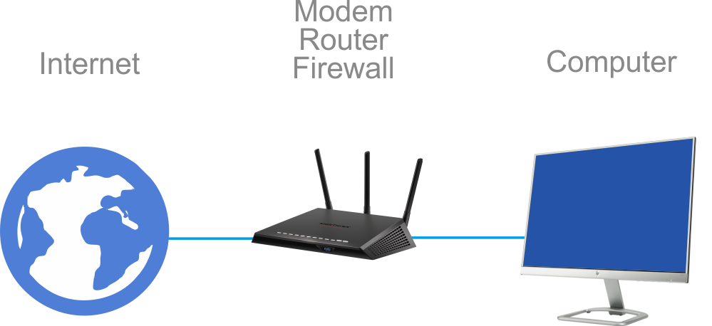 Firewall und dessen Funktion